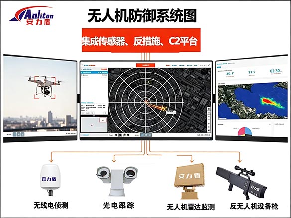 机场无人机入侵防御系统解决方案：全天候低慢小目标探测与反制体系