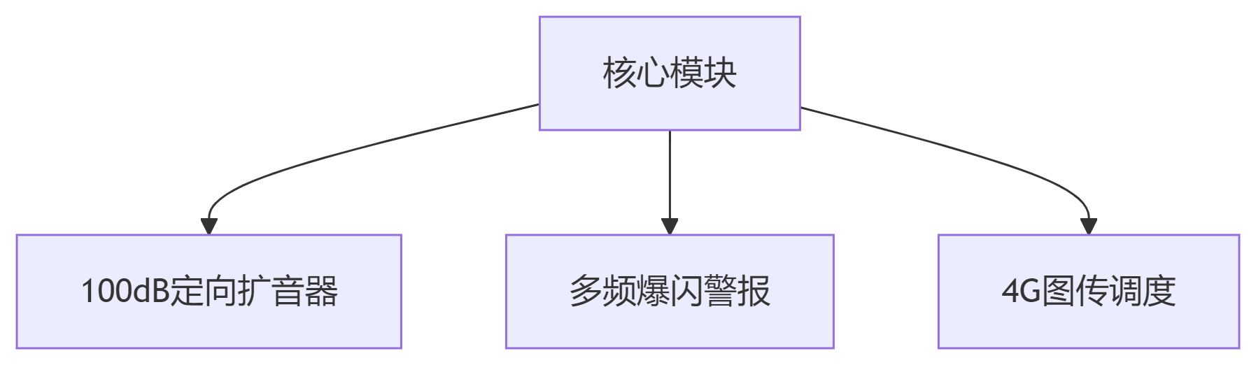 加格达奇公安启用安力盾警用平衡车｜零半径转弯+扩音反恐｜巡逻效能提升300%
